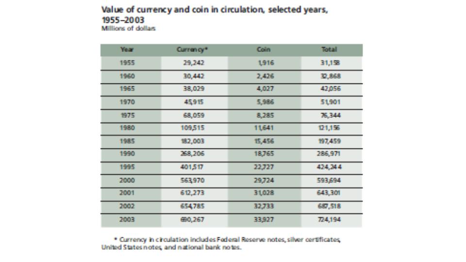 Fed - Value of currency and coins.jpg