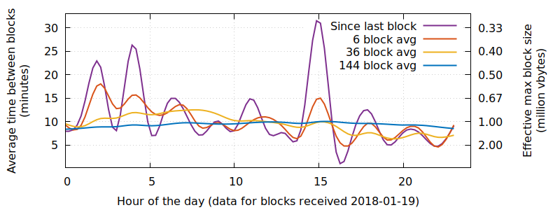 Time-between-blocks.png