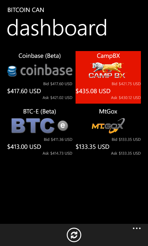 Bitcoin Can - Bitcoin Wiki