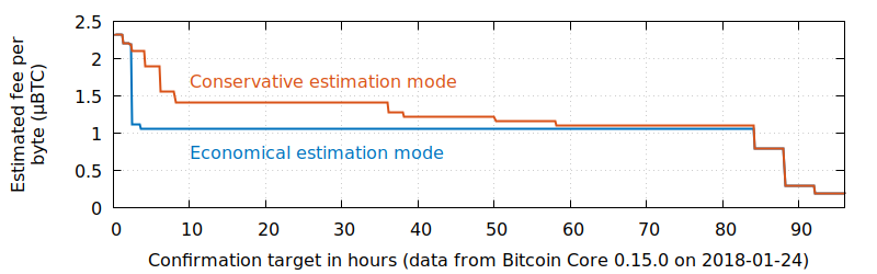 Miner fees - Bitcoin Wiki