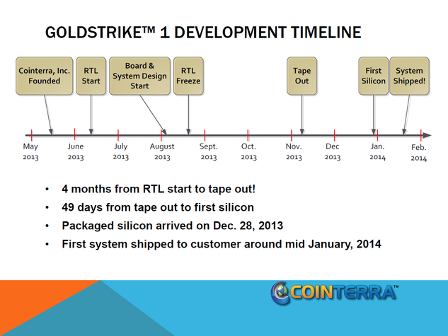 Thumbnail for File:Asic-cointerra-goldstrike-timeline.png