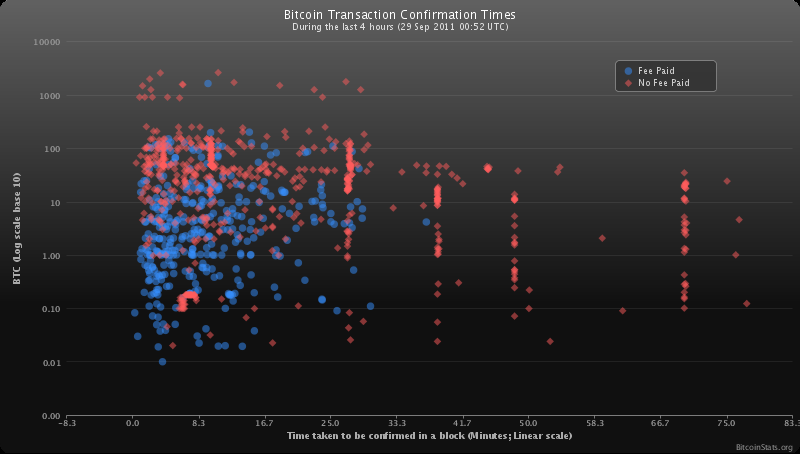 Bitcoinwisdom btc eur. Užklausų vykdymo statistika