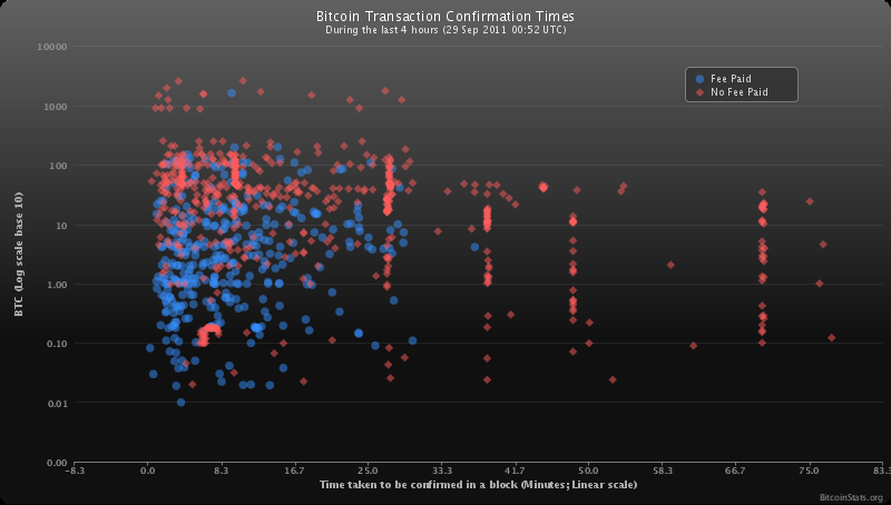 face adresa bitcoin