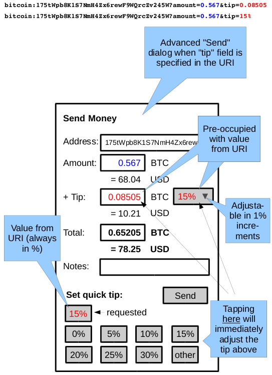 0021 bitcoin to usd