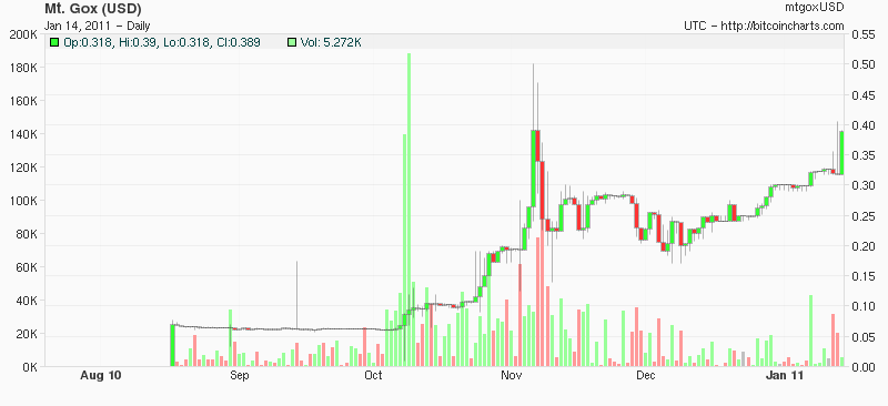 mt bitcoin