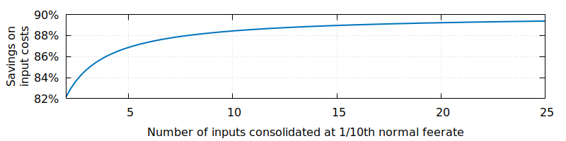 Consolidation-savings.png