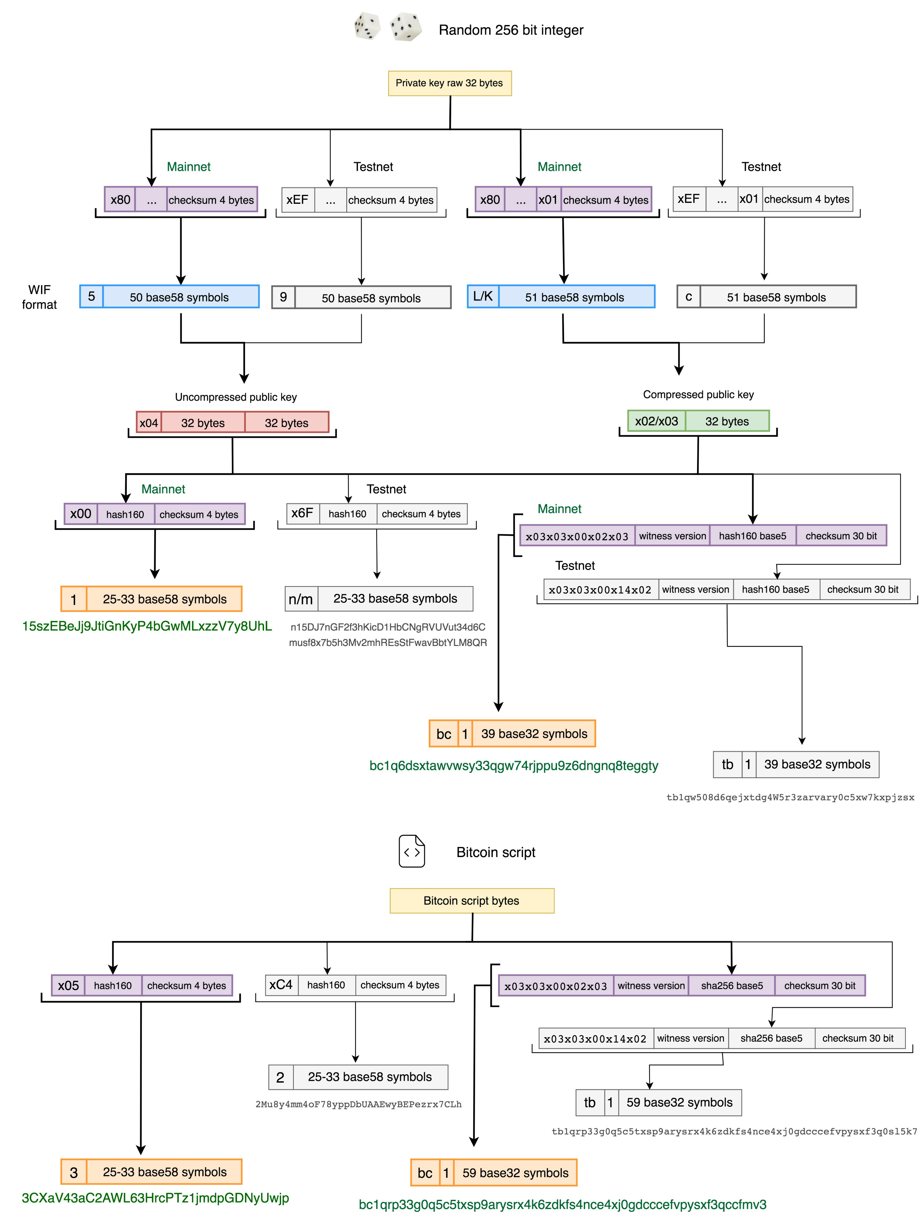 nmc address bitcoin