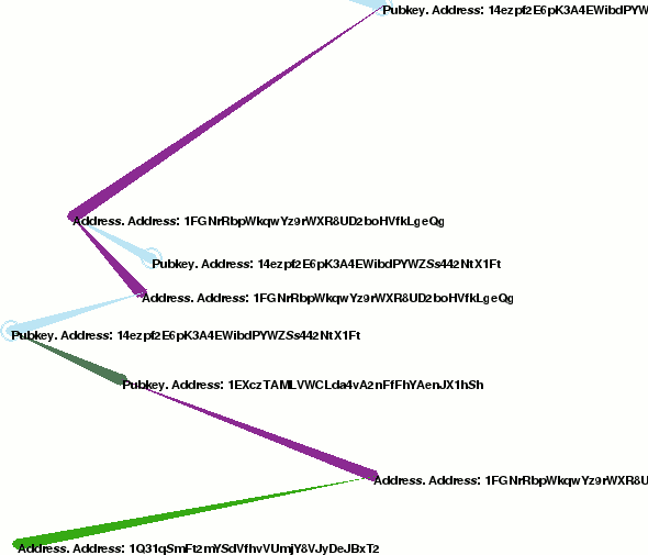 Litecoin node p2pool крипто нижний новгород отзывы