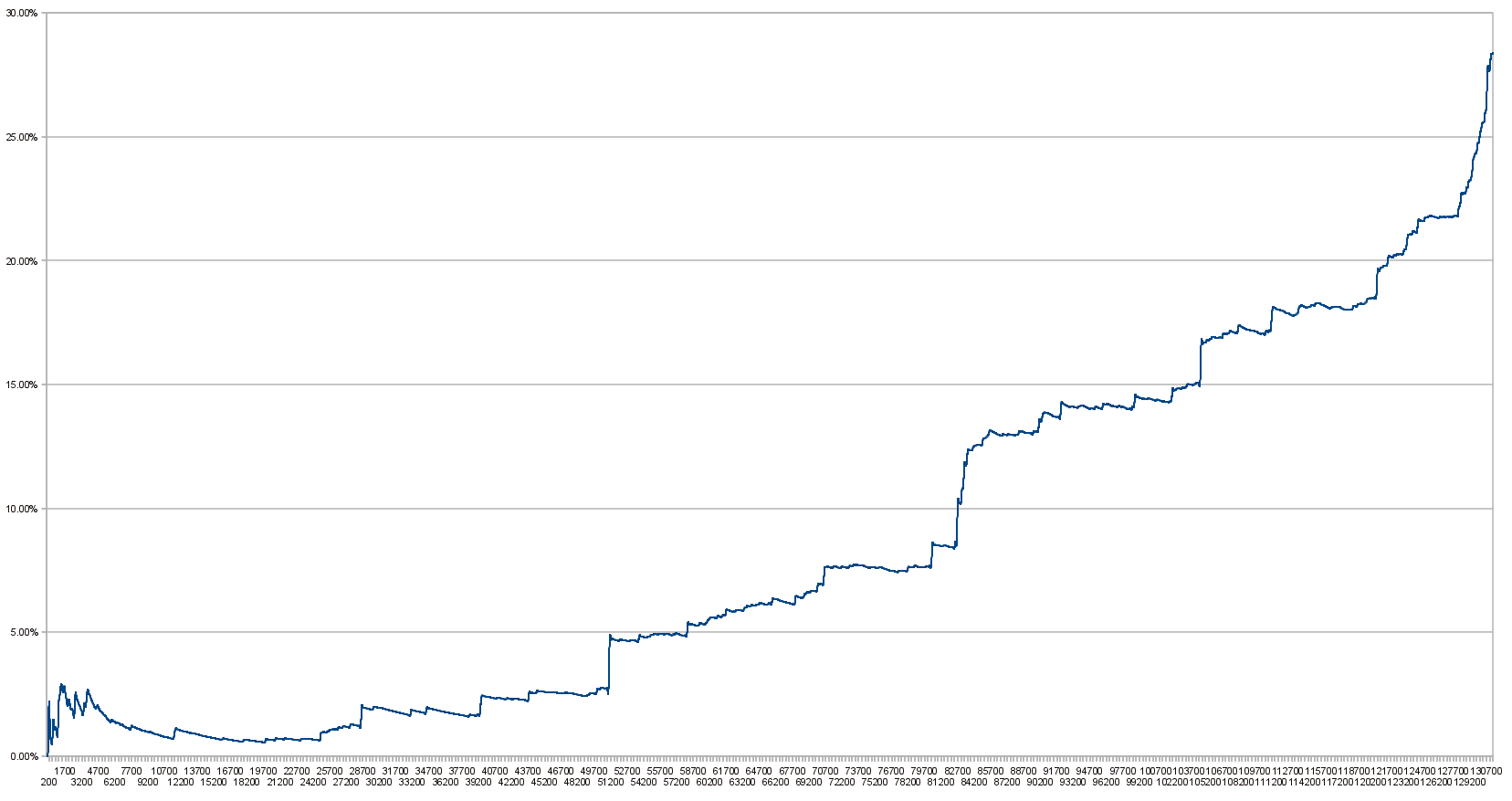 abe bitcoin days destroyed