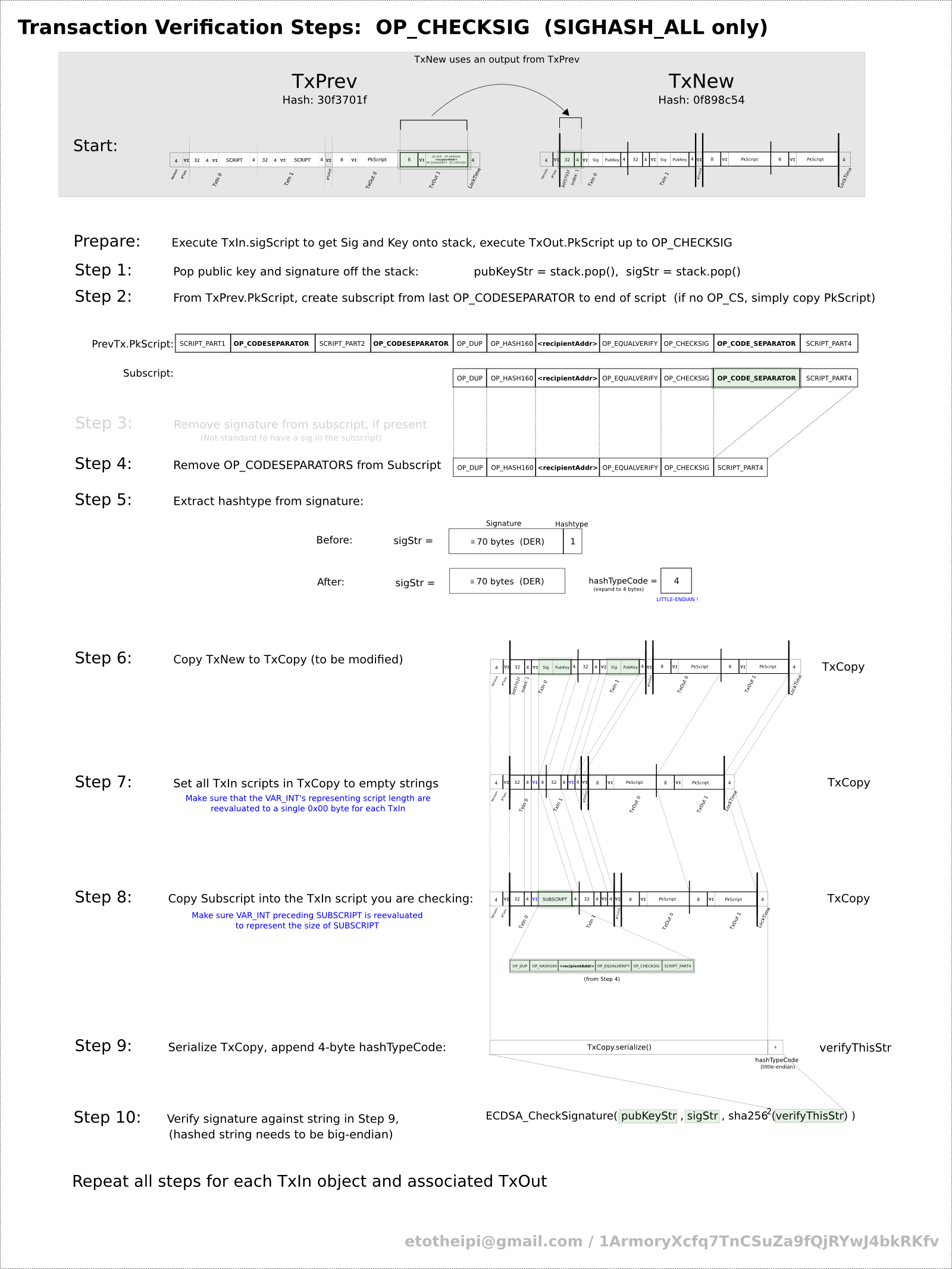 Script ended. Copy script. How Kill Signature verification simple.