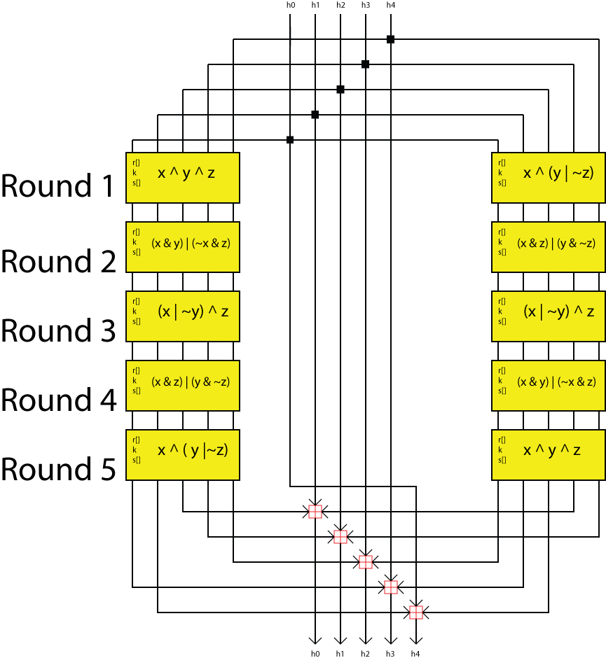 lzip compression