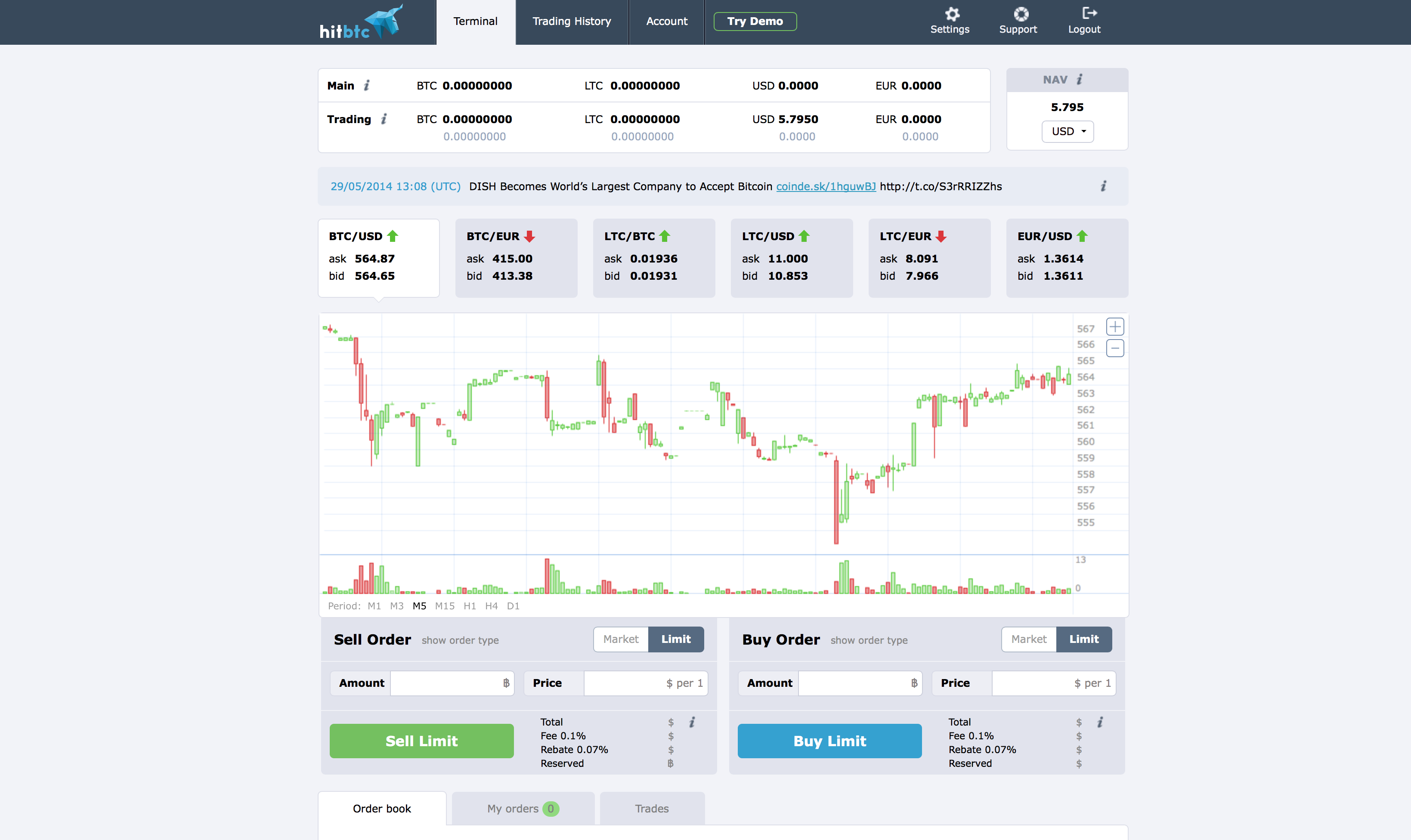 hitbtc btc price