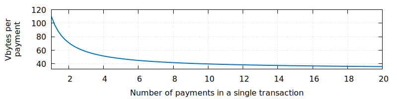 Miner fees - Bitcoin Wiki