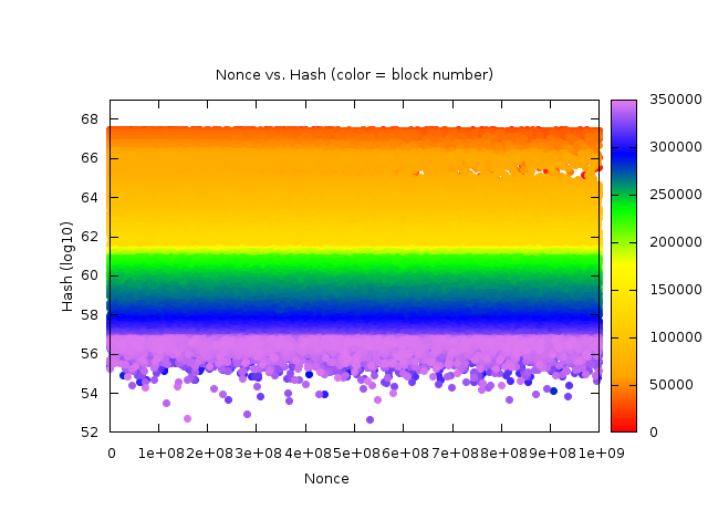 Thumbnail for File:Nonces vs Hashes.png