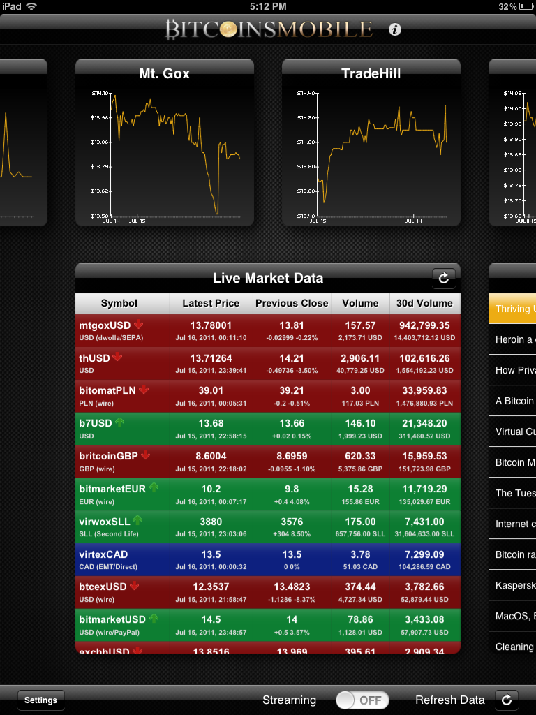 bitcoins wiki pll