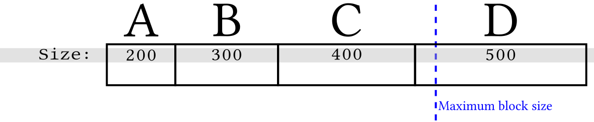 Bitcoin: Transaction block chains