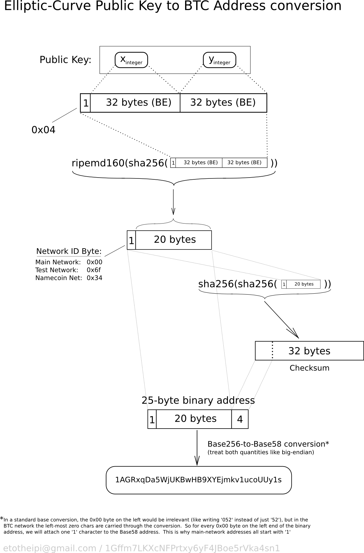 bitcoin public key example