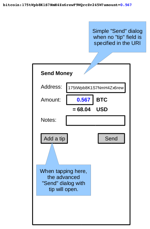 Bitcoin-app-tipOFF BIP 0021.png