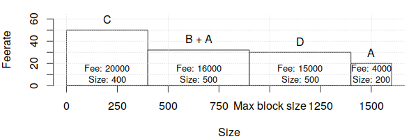 Miner Fees!    Bitcoin Wiki - 