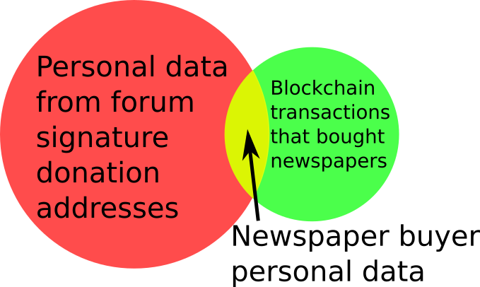 Social networking platforms, Social Media Data Privacy Wiki