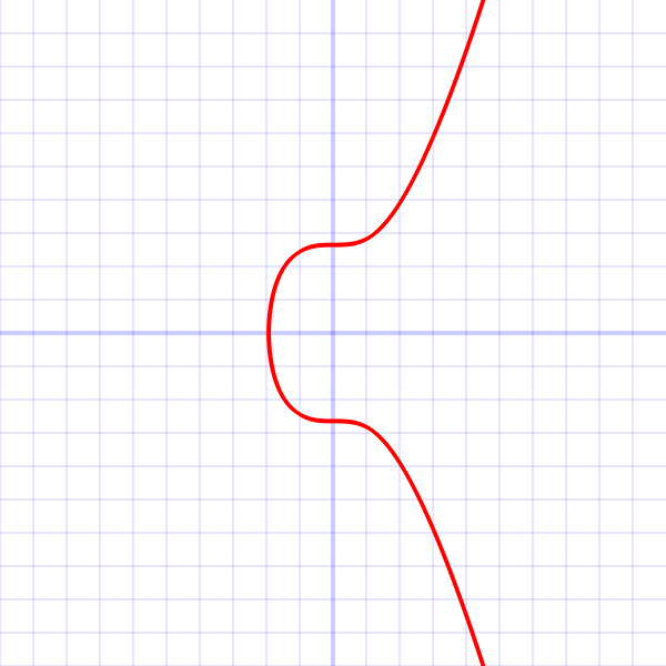 Secp256k1 Bitcoin Wiki