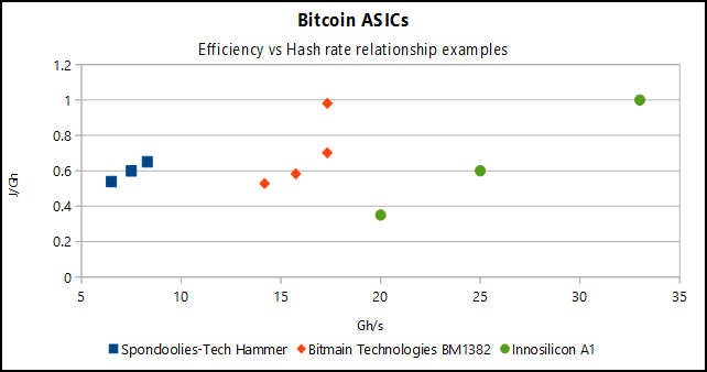 btc asic comparison