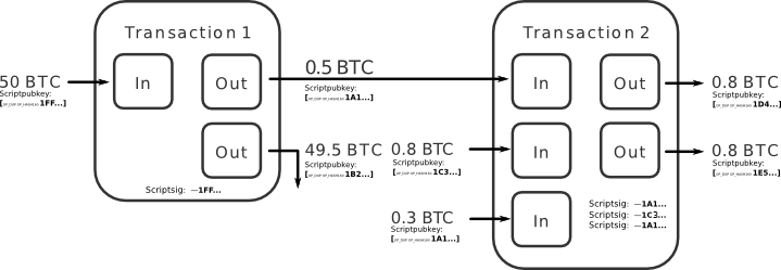 What Does It Mean That Bitcoin Is Trustless? - Koyn A Decentralized And Trustless Bitcoin Library For Arduino : Open source bitcoin wallets are clearly in demand for obvious reasons.