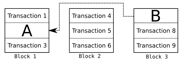 Miner fees - Bitcoin Wiki