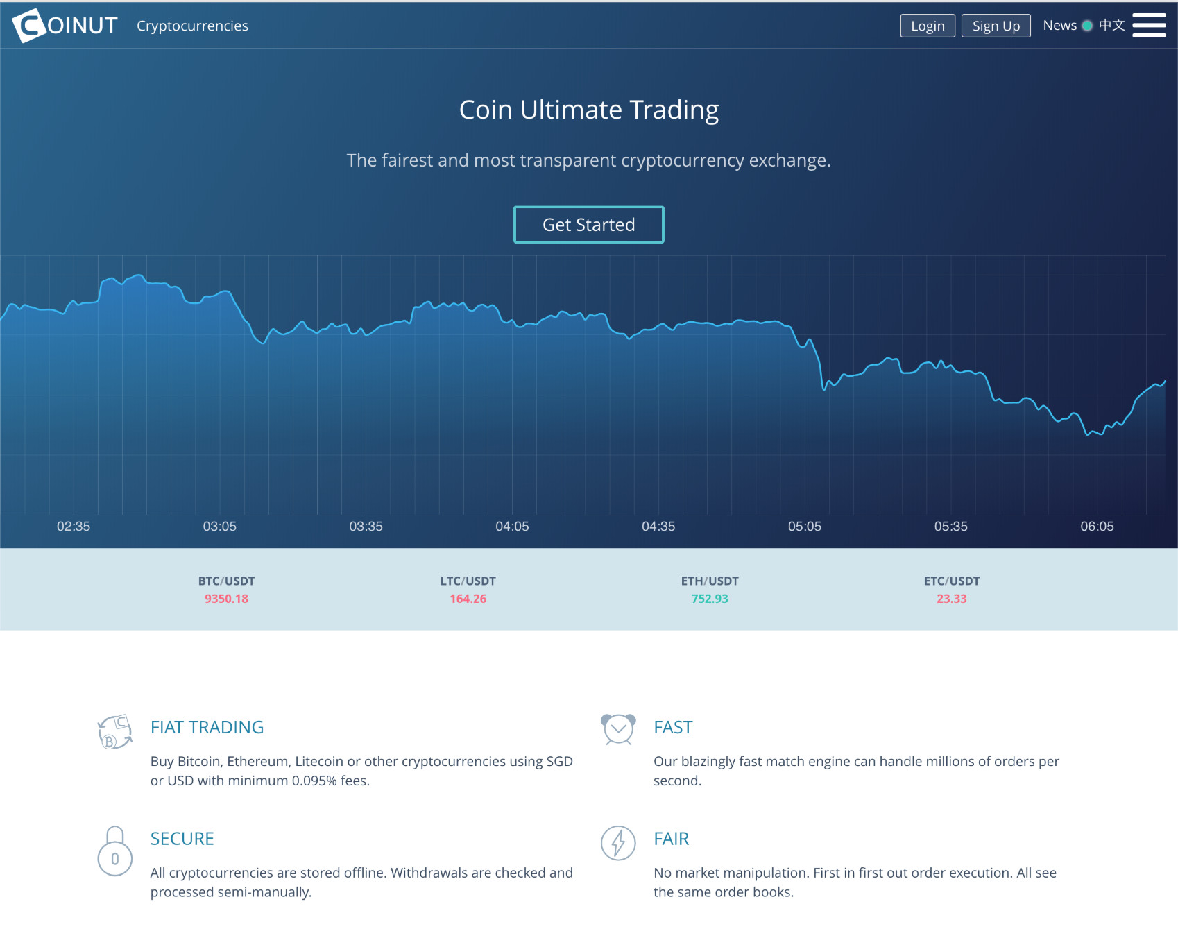 Coinut - Bitcoin Wiki