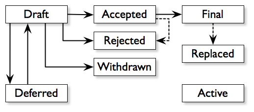 bitcoin improvement proposal