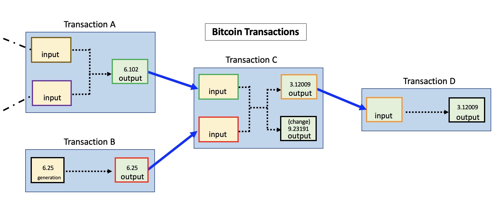 transaction format bitcoin